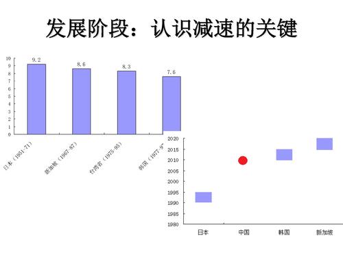 l型中高速增长_页面_04