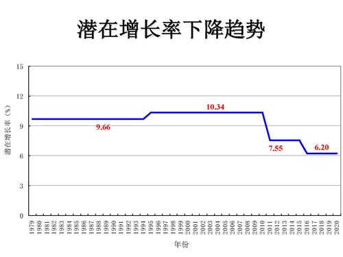 l型中高速增长_页面_06