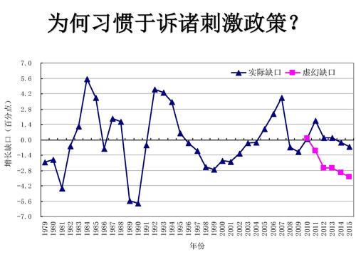 l型中高速增长_页面_07