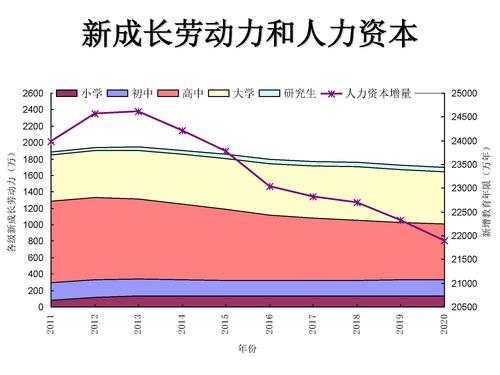 l型中高速增长_页面_14