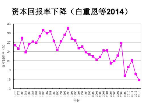 l型中高速增长_页面_15