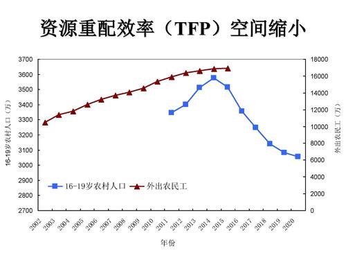 l型中高速增长_页面_16