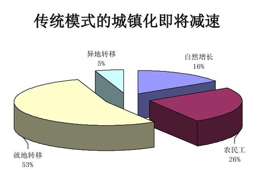 l型中高速增长_页面_17