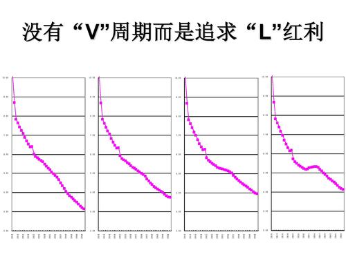 l型中高速增长_页面_21