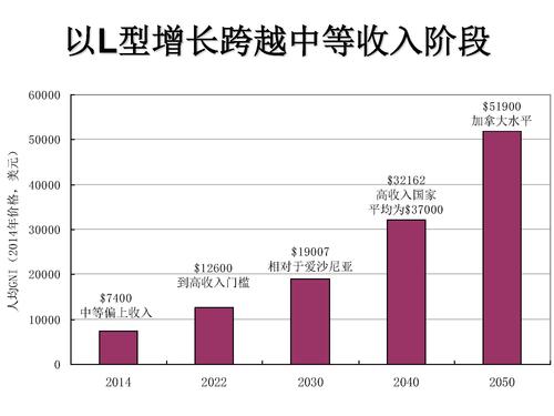 l型中高速增长_页面_22