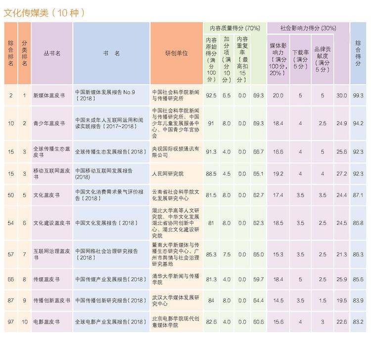 2019年皮书评奖正文四色24页_页面_05