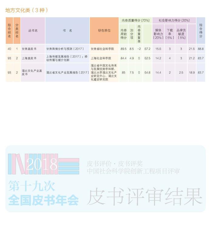 2018年皮书年会画册正文-定稿_页面_09