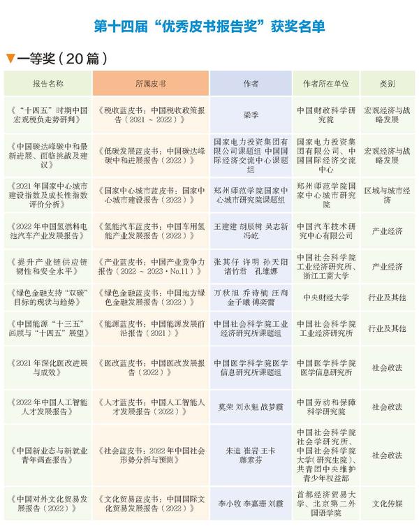 2024年皮书评奖正文（最终）_页面_20